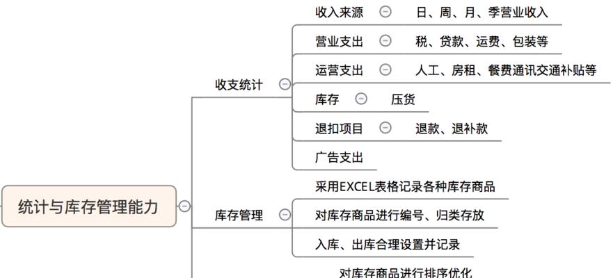淘宝店铺怎么申请流程？需要哪些步骤和注意事项？