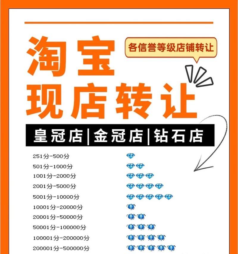 淘宝网店开店流程是怎样的？开店需要哪些费用？