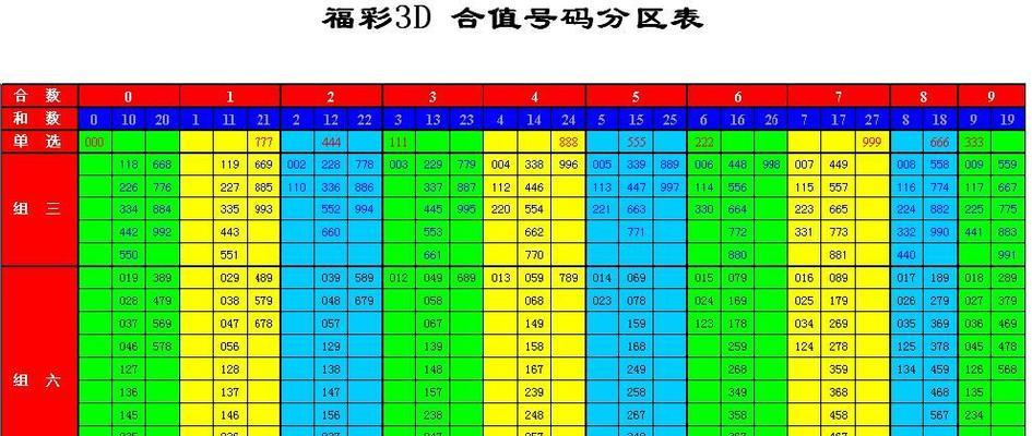 3d标注是什么意思？如何正确理解和应用3d标注技术？