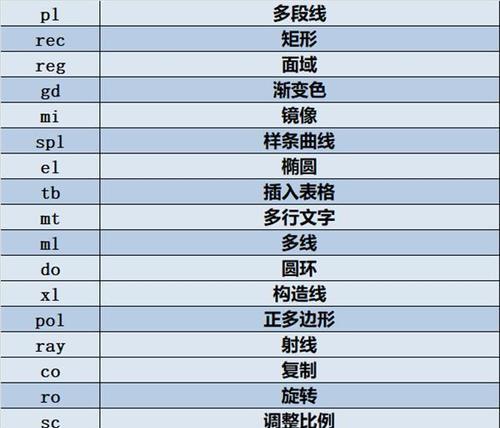 CAD面积计算快捷键是什么？如何快速计算面积？