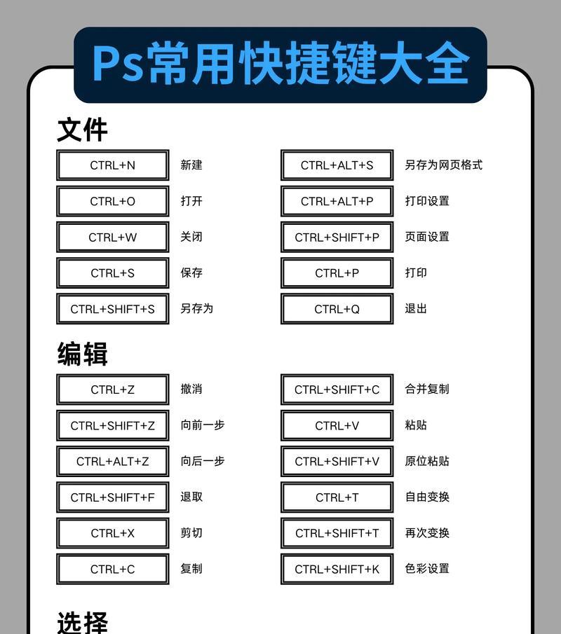 PS再制快捷键是什么？如何快速使用？