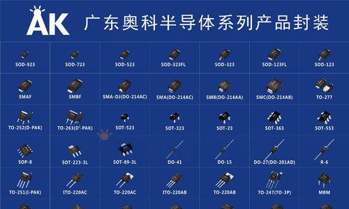 SIP封装是什么意思？SIP封装技术有哪些常见问题解答？
