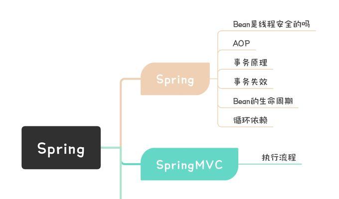SpringBoot框架是什么？如何深入理解其核心特性？