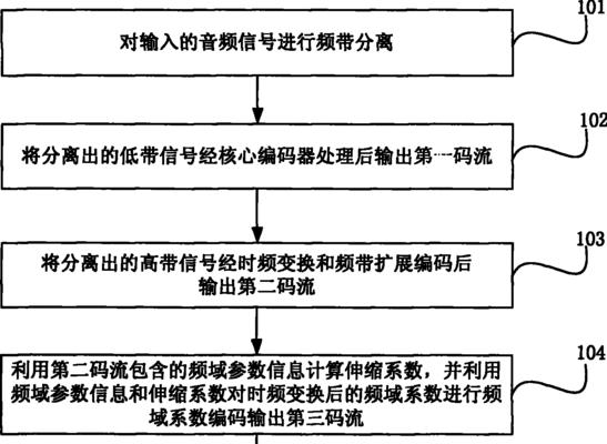 音频编码格式有哪些？如何选择适合自己的音频编码格式？