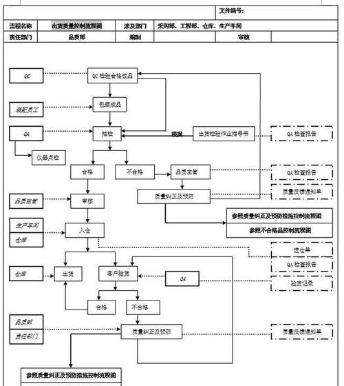 在Word中创建流程图的步骤是什么？遇到问题如何解决？