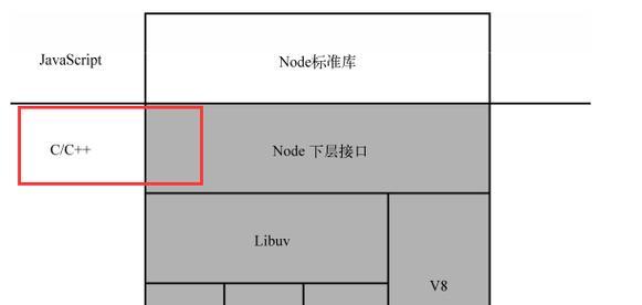 如何使用JavaScript将标准时间转换为年月日格式？转换过程中常见的问题有哪些？