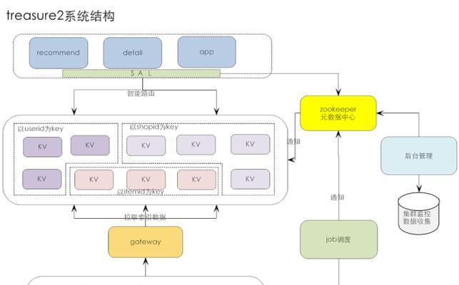 淘宝用户查询系统怎么用？常见问题有哪些解决方法？