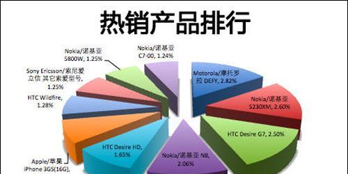 淘宝热销产品排行榜怎么看？如何快速找到热卖商品？