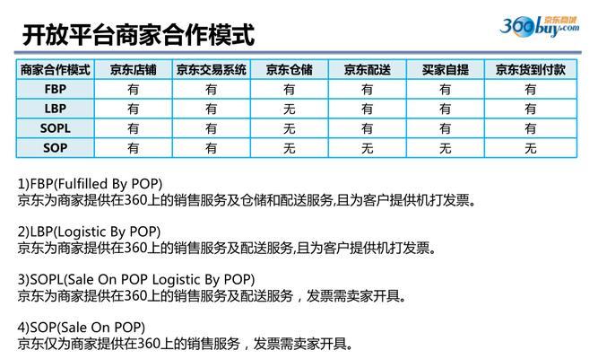 如何快速登录京东商家后台？遇到登录问题怎么办？