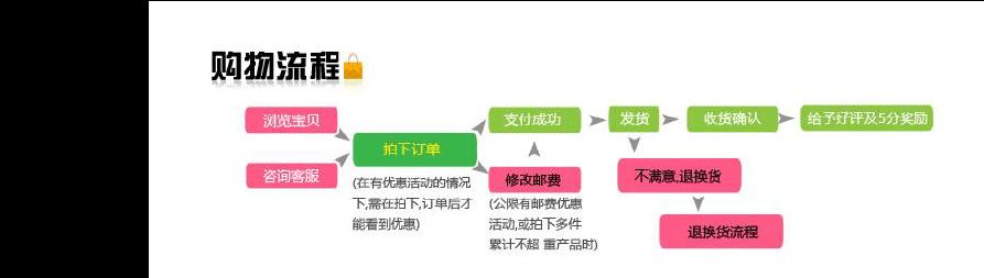 淘宝怎么卖东西流程？需要哪些步骤和注意事项？
