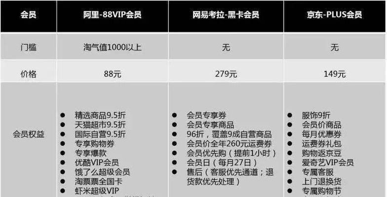 一个淘宝会员能在淘宝开几家店？开店数量限制有哪些？