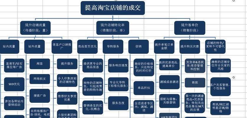 淘宝新店铺如何推广产品？有哪些有效的推广策略？