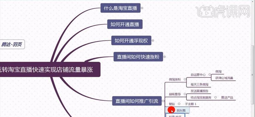 淘宝直播开通权限需要哪些步骤？申请过程中常见问题有哪些？
