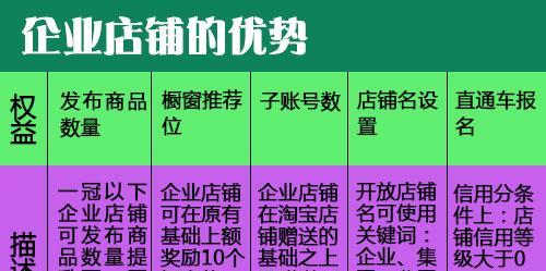 淘宝企业店铺怎么申请流程？需要哪些步骤和材料？
