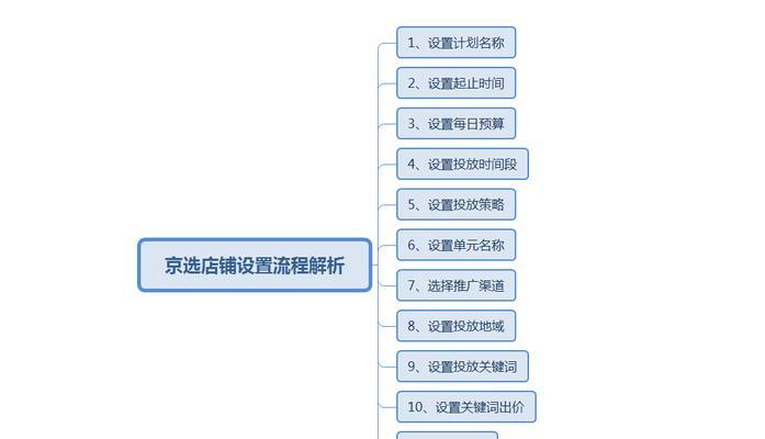 店铺计划怎么做好？如何制定有效的店铺运营策略？