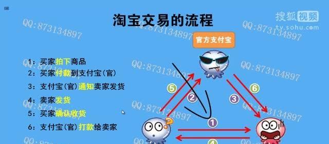 开淘宝网店费用怎么收费？需要支付哪些费用？