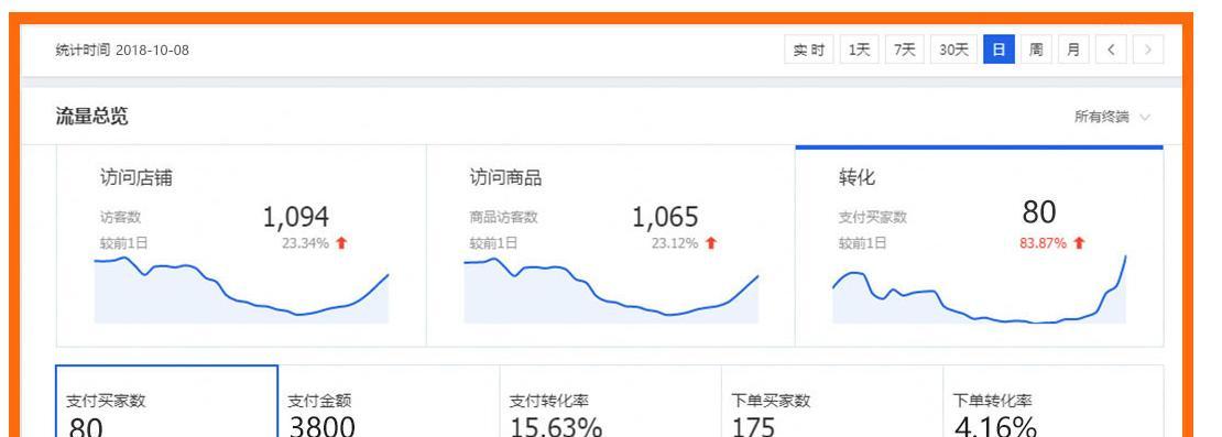 淘宝店铺信用等级怎么提升？提升信用等级的策略有哪些？