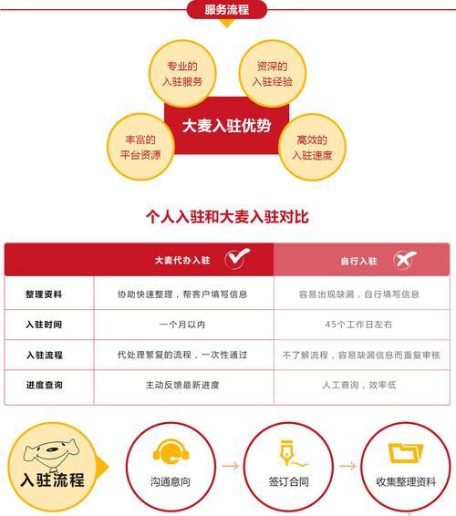 京东商城入驻条件是什么？入驻费用包括哪些？