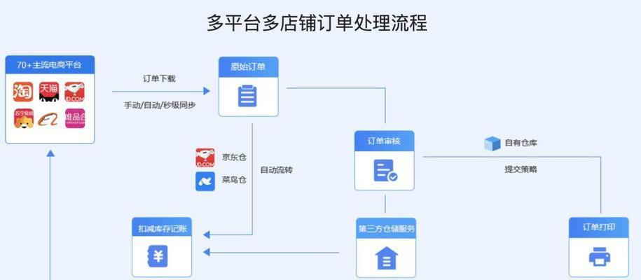 新手开店怎么才有订单？如何快速获取首批客户？