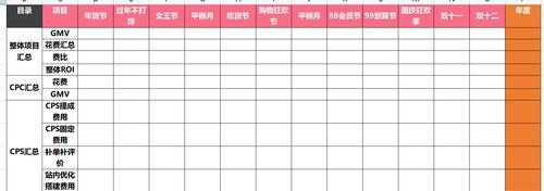 淘宝新产品发布最佳时间是什么时候？如何选择发布时间点？