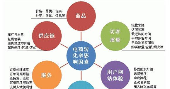 淘宝宝贝分类设置位置在哪里？如何正确分类商品？