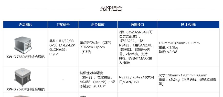 商品描述里可以添加哪些内容？如何优化以提高转化率？