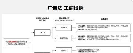 淘宝卖假货工商的处罚是多少？如何避免购买到假货？