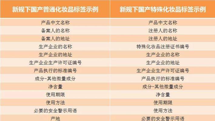 淘宝化妆品要怎么进货？进货渠道和注意事项是什么？
