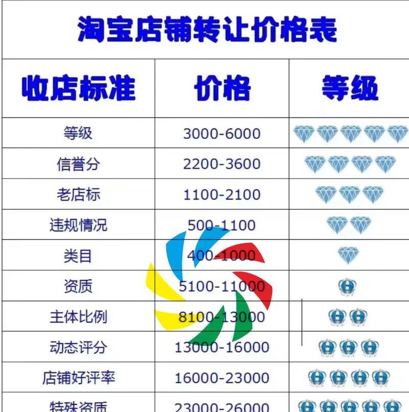 淘宝查信誉度在哪里可以查？如何快速了解卖家信誉？