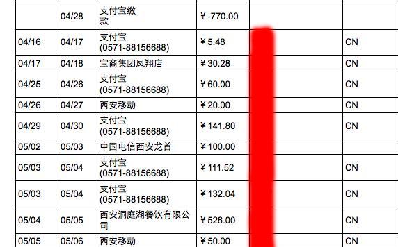 淘宝消费总额明细在哪里查看？如何快速找到我的消费记录？