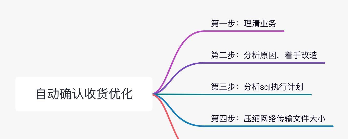 自动确认收货后如何延长收货时间？操作步骤是什么？