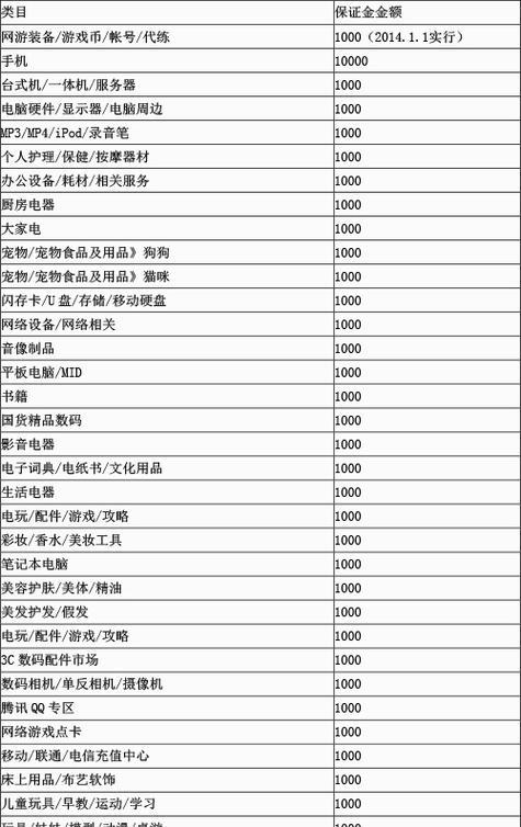 淘宝开店平台收取的费用点数是多少？如何计算？