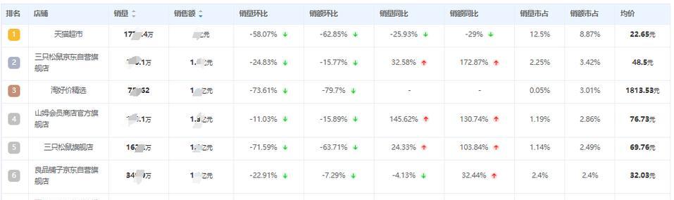淘宝销量排行榜在哪里查看？如何快速找到热销商品？