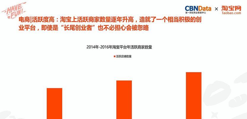 淘宝月活跃用户数量怎么看？如何分析用户活跃度数据？