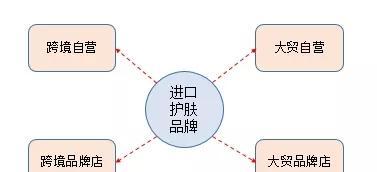 新品牌天猫店怎么运营的？运营过程中常见问题有哪些？