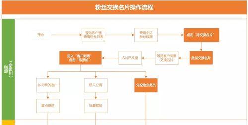 如何注册阿里巴巴国际站买家账号？注册过程中常见问题有哪些？