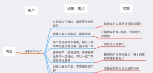 淘宝商品缺货时如何添加到购物车？