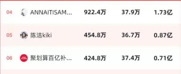 双11实时成交额直播怎么看？成交数据更新频率是多少？