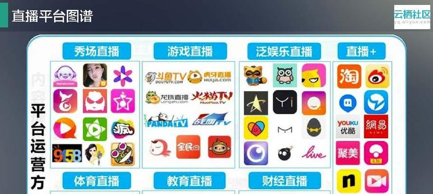淘宝直播互动软件免费使用常见问题有哪些？