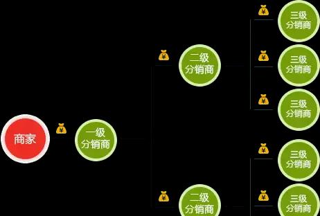 网店分销淘宝分销网店代理怎么做？如何开始和管理？