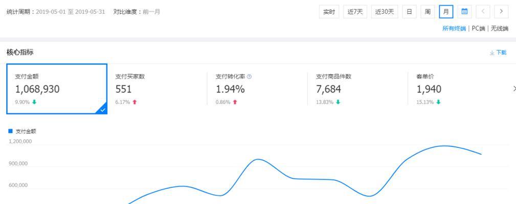 淘宝销售量是按月统计的吗？如何查看月销售数据？