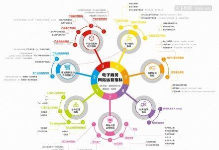 淘宝母婴店运营指标有哪些？如何优化提升店铺表现？