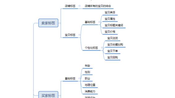 淘宝店铺采集软件如何制作？制作流程中常见问题有哪些？