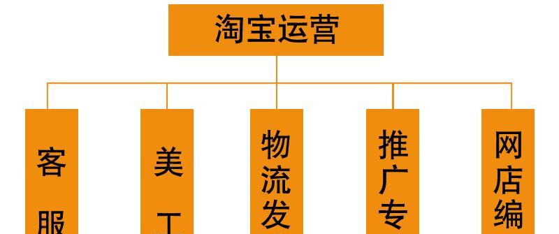 淘宝运营是否需要办公软件？如何提高工作效率？