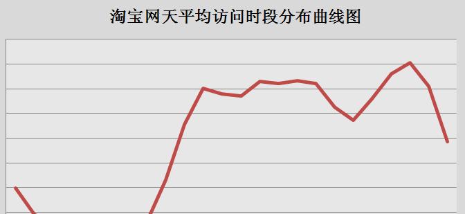 历史宝贝重新上架的步骤是什么？遇到问题如何解决？