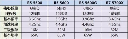 主板跟cpu哪个需要买好点？