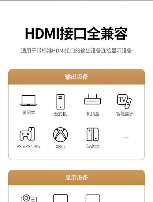 家庭投影仪用机顶盒还是电脑？如何选择？