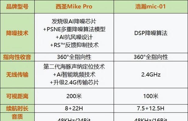 电脑开播怎么连接麦克风声音？如何确保音质？