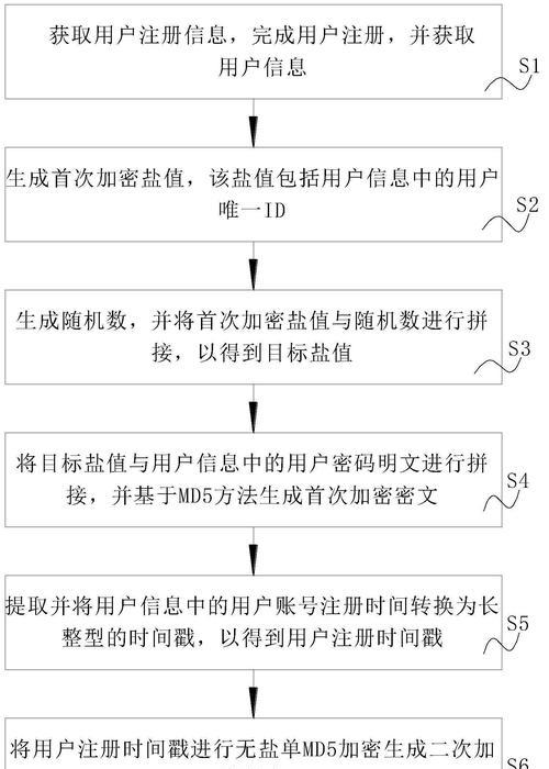 苹果笔记本app如何加密？给app加密的步骤和好处是什么？