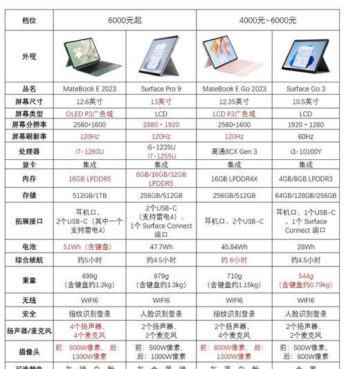 如何选择适合自己的电脑配置？需要考虑哪些因素？